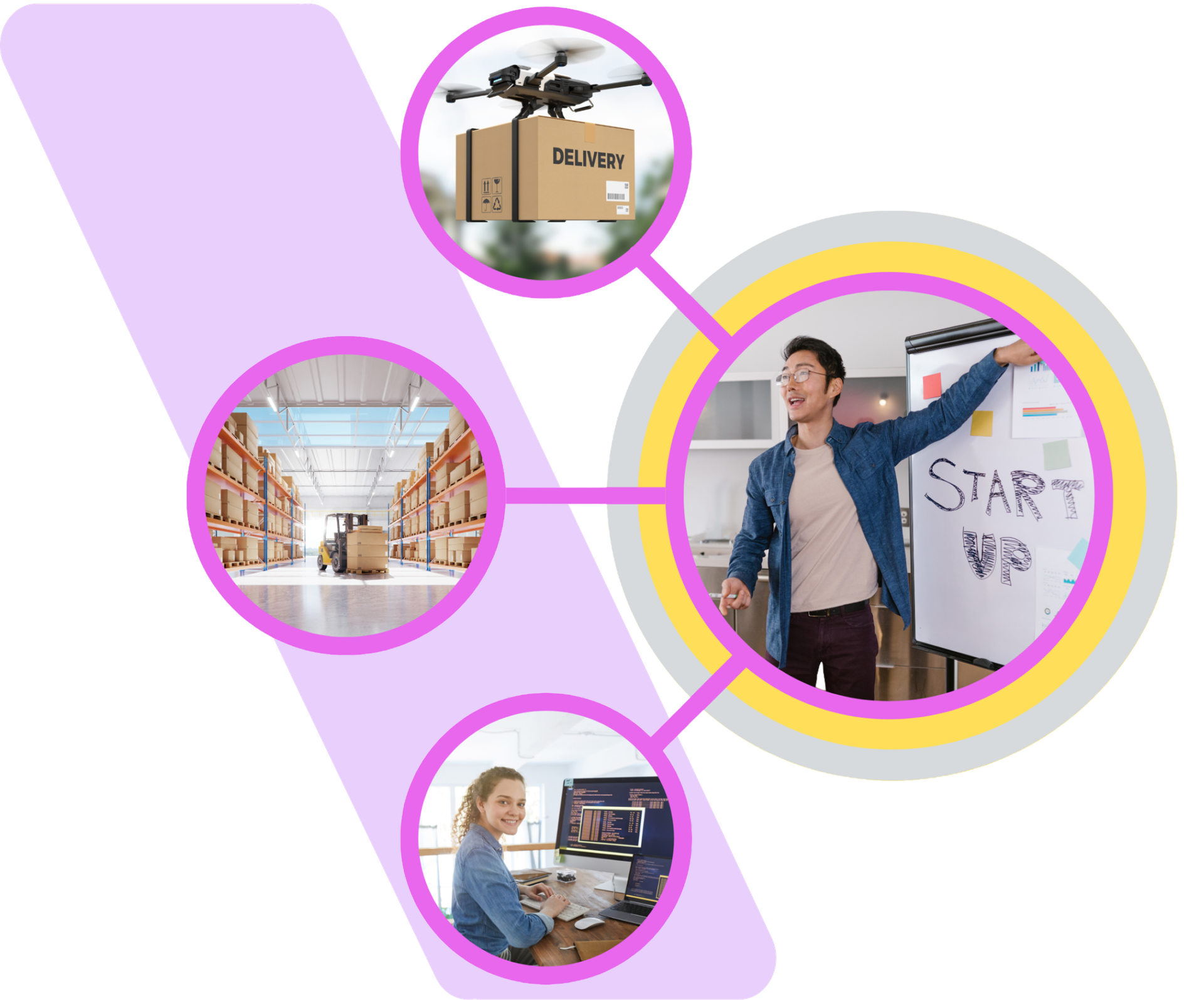 Leverage Goal-Specific Partnership Models To Accomplish Any Objective